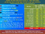 Thông tin bệnh COVID-19 (cập nhật lúc 18 giờ, ngày 02-9-2021)