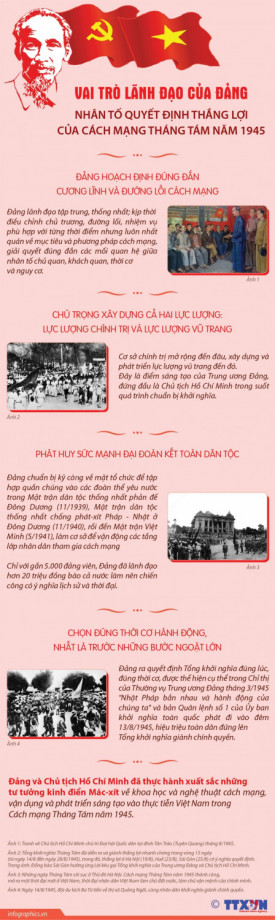 Vai trò lãnh đạo của Đảng - Nhân tố quyết định thắng lợi của Cách mạng Tháng Tám năm 1945